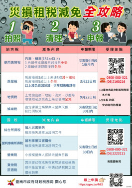 丹娜絲颱如有災損看這！先拍照可申請租稅減免