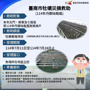 臺南漁船筏災損新增北門並公告北門將軍七股3區牡蠣災損受理救助申請