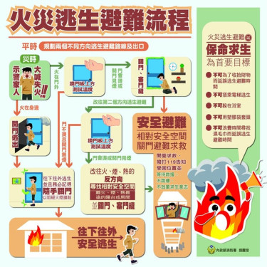 金門消提醒：防範住宅火災保居安
