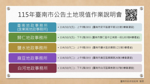 南市115年度公告土地現值暨公告地價10/3起連辦10場說明會