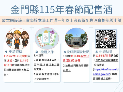 金門115年春節配售酒12/15起展開 配售認證或恢復12/15-19申辦