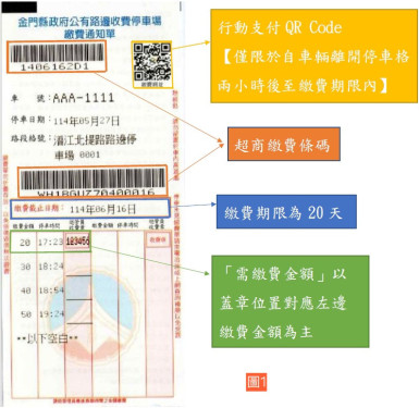 金門再次提醒路邊停車費逾期逕行催繳及舉發