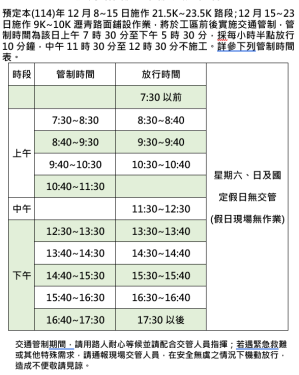 前往觀霧國家森林遊樂區的民眾請注意!　大鹿林道9K及21.5K施工交管