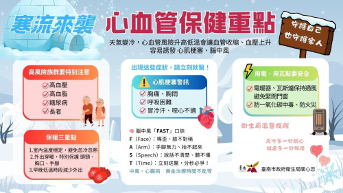 強烈冷氣團來襲！溫馨提醒注意保暖 留意心血管健康