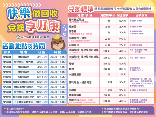 金門5鄉鎮巡迴4月起快樂做回收 兌換享好康 