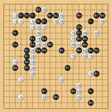 「雙龍對決」狹路相逢勇者勝（黑白子/觀戰）