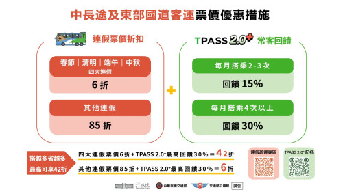 清明連假公運享優惠 掃墓返鄉輕鬆無負擔