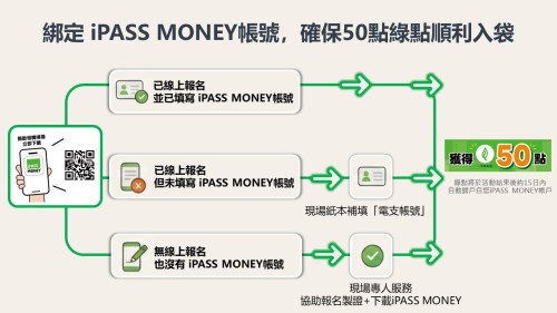 臺南首屆「AI IMPACT」成果展示 體驗智慧城市魅力×享數位通行好康