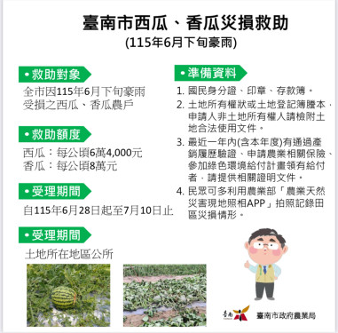 臺南西瓜香瓜6月下旬豪雨災損！6/28-7/10受理現金救助申請