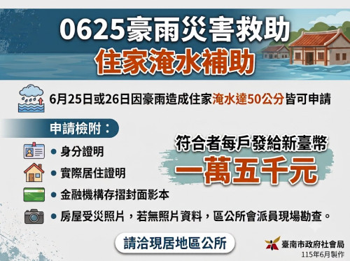 臺南住家淹水達50公分每戶補助1.5萬！市府：從速從簡發放
