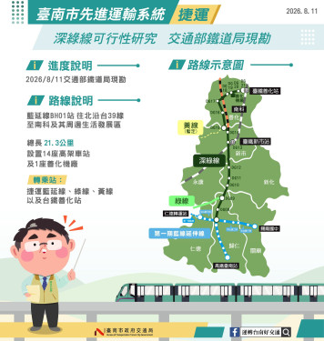 交通部鐵道局捷運深綠線可研現勘！加速推動審查作業