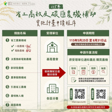 農機補助申請至8/31！省工省力減碳一次到位