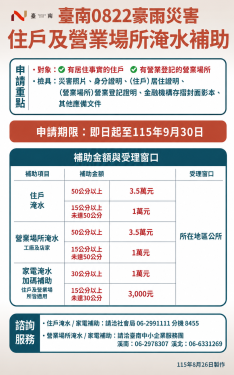 因應0822豪雨災情！臺南全面啟動災害救助與減免助市民復原