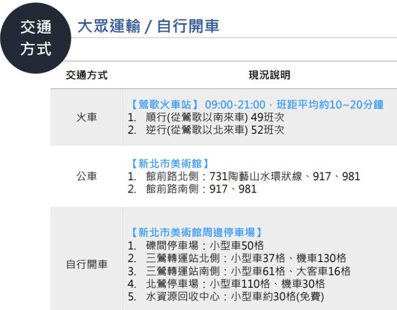 2023新北市城市藝術節熱鬧登場 搭乘大眾運輸好方便