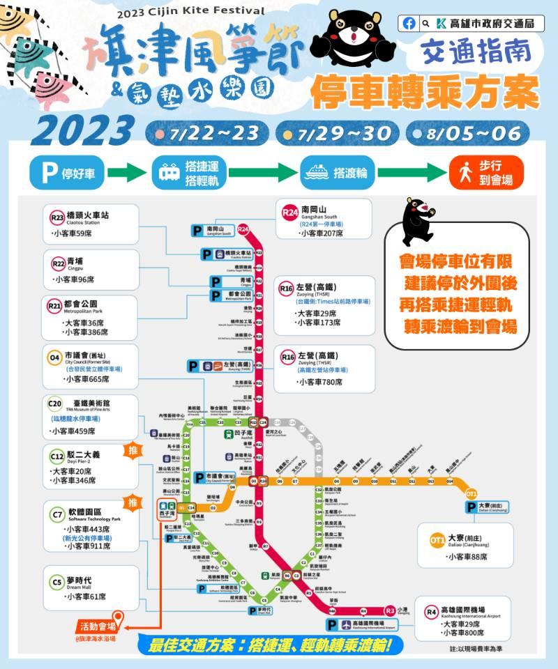 2023風箏節好好玩！但是怕塞車？交通局教你搭捷運、輕軌、渡輪遊旗津！