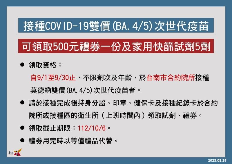 台南市延長COVID-19疫苗接種獎勵措施，鼓勵未接種莫德納次世代雙價（BA.4/5）疫苗的民眾踴躍預約接種。