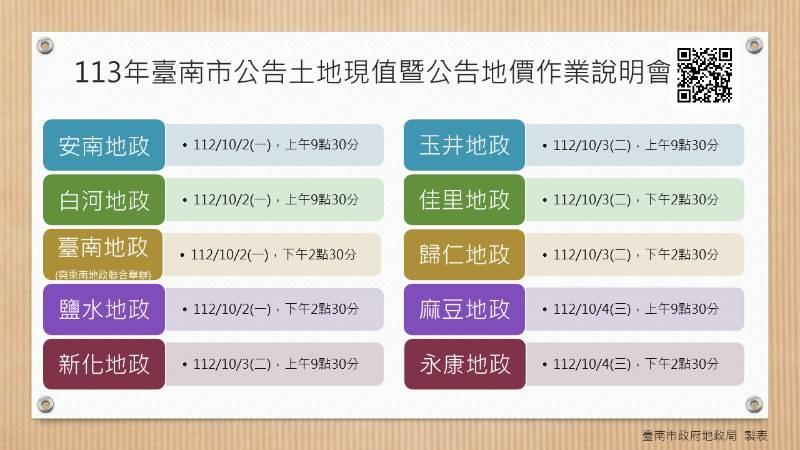 臺南113年度公告土地現值×地價作業說明開跑 10/2-10/4各地政事務所召開