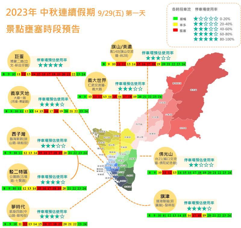 中秋連續假期車流預測，交通局：優先掌握路況，避開壅塞路段與時段！