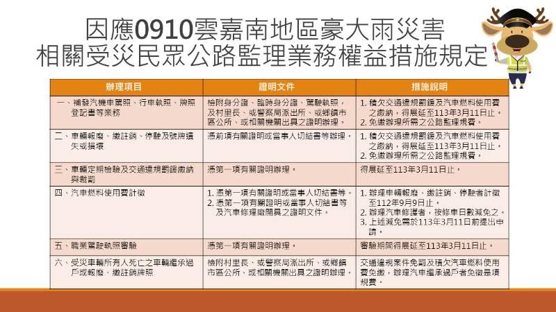 發布0910雲嘉南豪大雨災害相關受災民眾公路監理業務權益措施規定