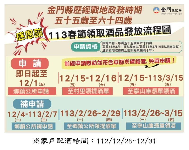 金門戰地政務時期55至64歲春節慰助酒品 即日起申請