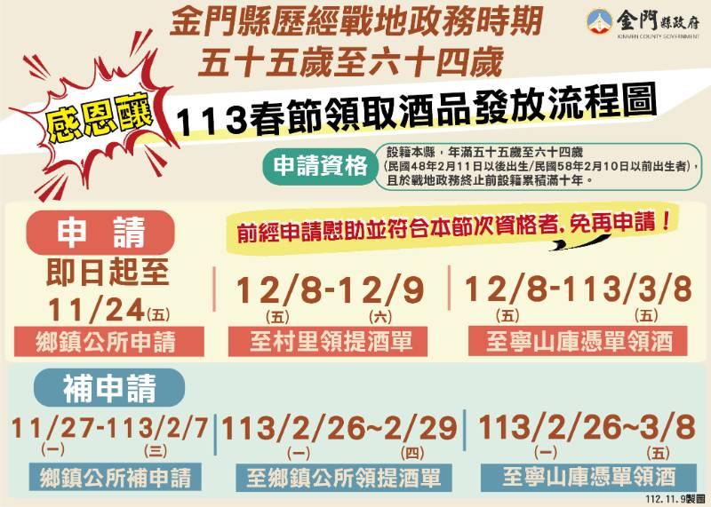 金門配合春節家戶配售酒 55-64歲春節感恩釀 提早12/8起發放