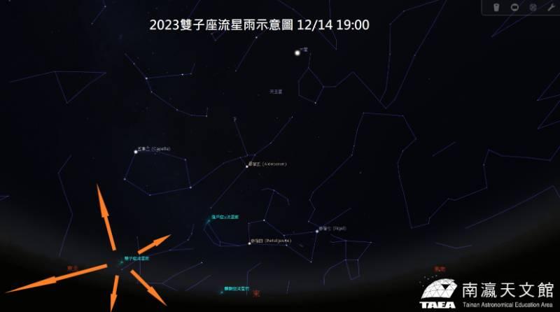 南瀛天文館陪你看雙子座流星雨 迎接溫馨浪漫12月