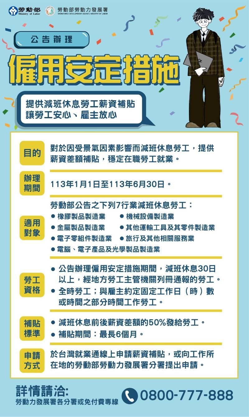 7行業別啟動薪資差額補貼 勞動部僱用安定措施續護勞工挺企業