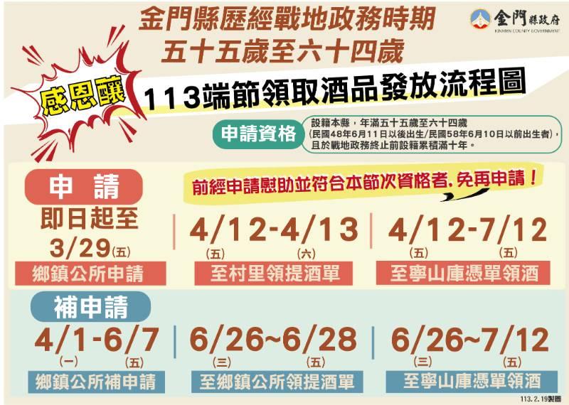 金門戰地政務時期55歲至64歲113年端節慰助 即日受理申請