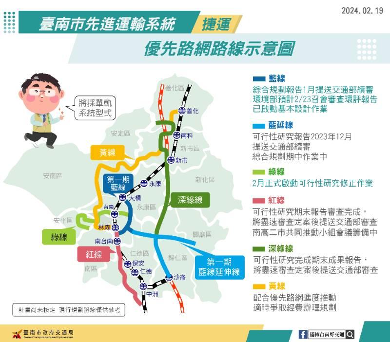 臺南捷運綠線可研修正作業啟動 完成顧問團隊遴選 