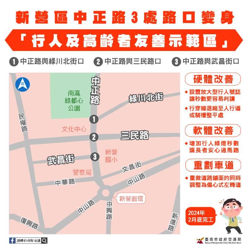 南市積極推動提昇行人及高齡友善步行環境