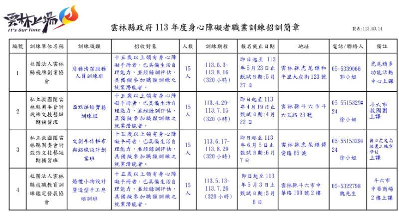 雲林身心障礙就業職訓　１１３年將開辦４班次