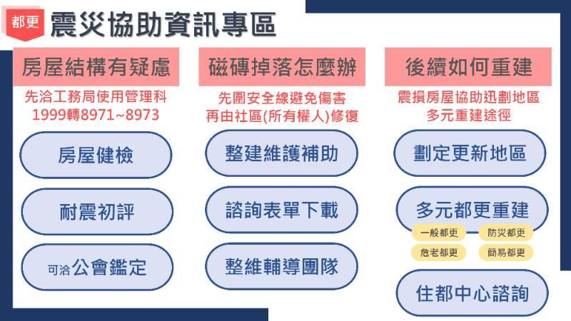 建築物鑑定與多元都市更新管道 新北市全力協助遠離危險家園