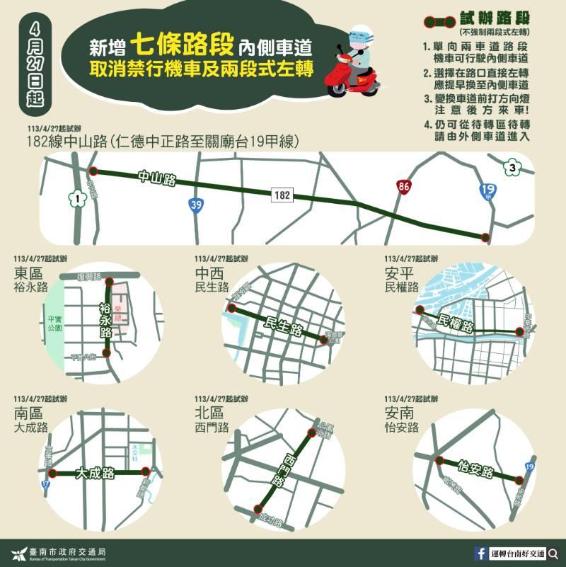 南市4/27起再取消7處路段：強制兩段式左轉