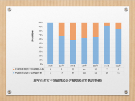 新北危老房屋速重建，結構安全再提昇!