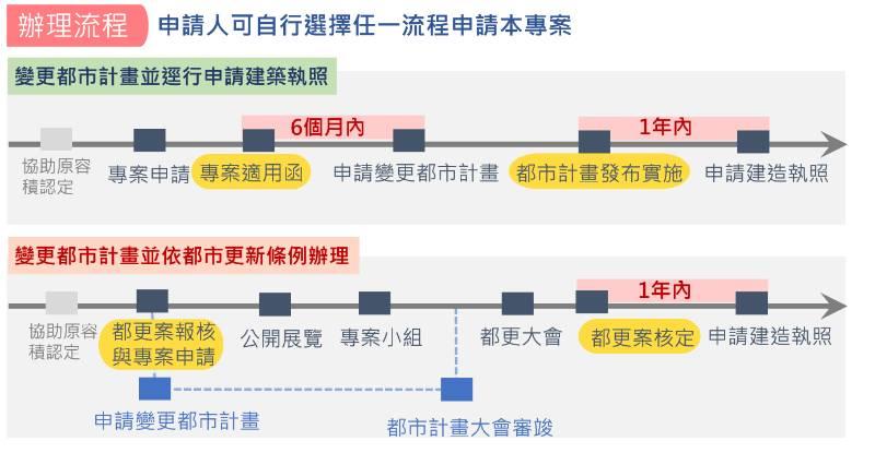 泰山區明志路防災都更案上樑  預計114年3月完工