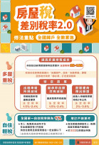 房屋稅改按年計徵、房屋使用情形變更應於房屋稅開徵40日以前申報