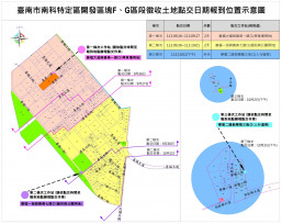 南科FG區段徵收土地即日點交 