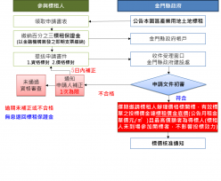 金門產遊博覽園區啟動招商 受理申請10/31截止