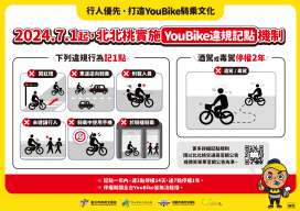 騎乘YouBike要遵守交通規則 警方取締違規處罰並記點停權