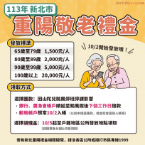 受颱風假影響 「新北重陽禮金」撥款時間更動！ 郵局10/2入帳  銀行及農漁會順延撥款