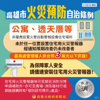 高市透天厝、公寓未裝設住警器明年9/1起開罰  消防局英雄擔綱宣導影片主角