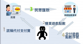 高市刑大破獲跨國詐騙案  代付款詐騙手法曝光