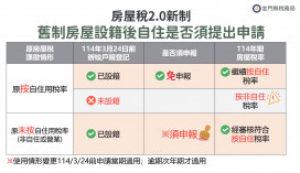 收到自住房屋設籍掛號輔導函  3/24前設籍享優惠稅率