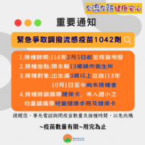流感疫苗詢問度飆升　竹縣緊急爭取調撥公費1042劑