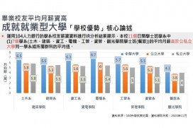 多元辦學獲教育部肯定!　中華大學校務評鑑通過6年效期