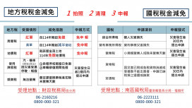 南市府及中央赴災區說明0121震災復原減稅及融資