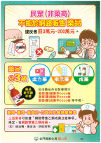 藥注意！違規網路販售藥品及醫療器材 當心最高重罰200萬