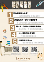 預售屋簽約停看聽 地政局提醒5大常見錯誤態樣 減少消費爭議