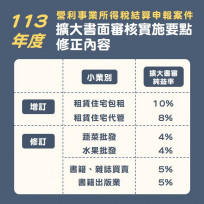 113年度營所稅結算申報　竹東稽徵所提醒適用擴大書審應注意3大重點