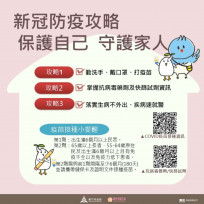 新冠疫情升溫　竹市府籲民眾落實防疫「勤洗手、戴口罩、打疫苗」